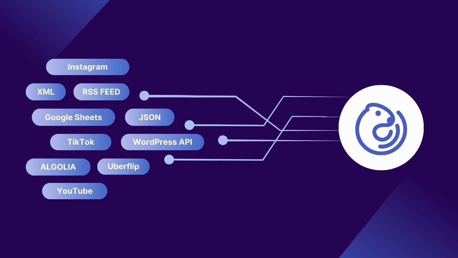 Connect with all of your content sources